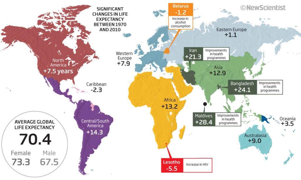 Significant changes in Life Expectancy due to Air Pollution Significant changes in Life Expectancy due to Air Pollution