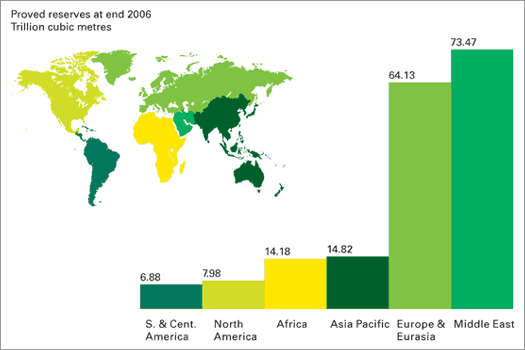 Proven Reserves at the end of 2006 Proven Reserves at the end of 2006