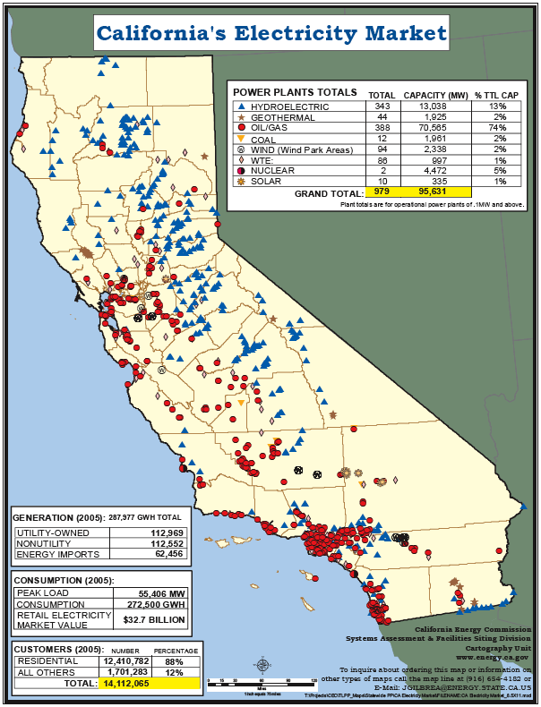 California&#039;s Electricity Market