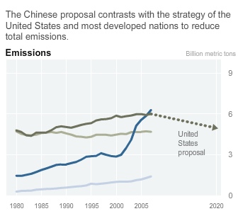 Emissions