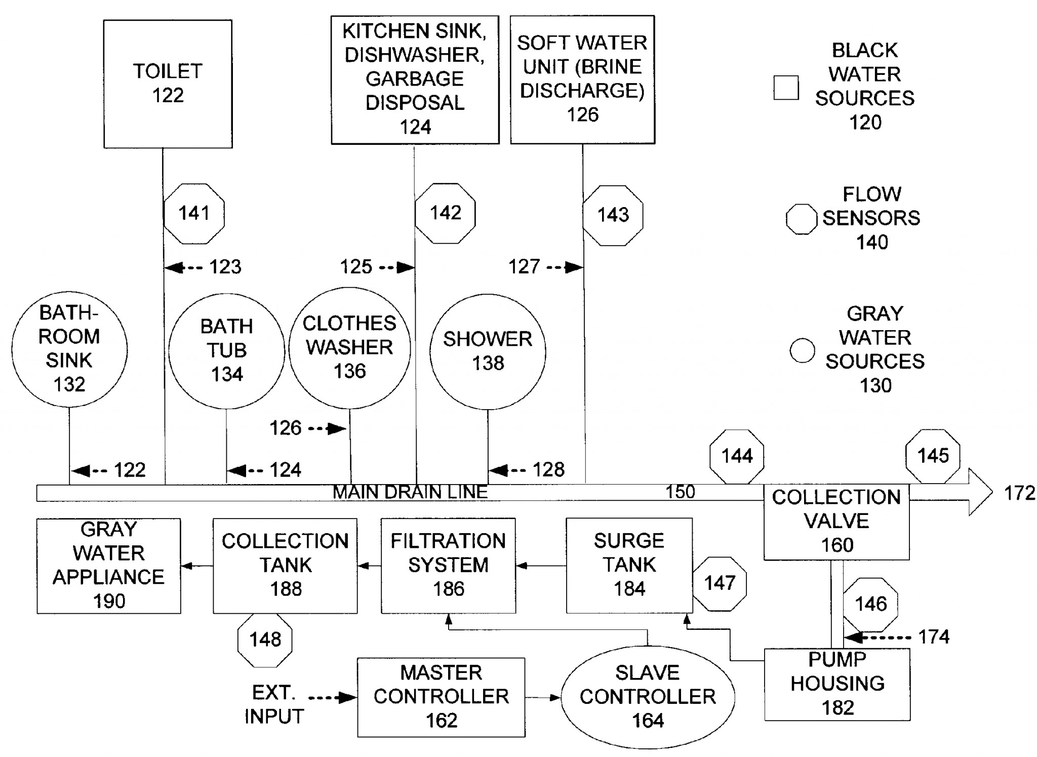 Grey Water System Grey Water System