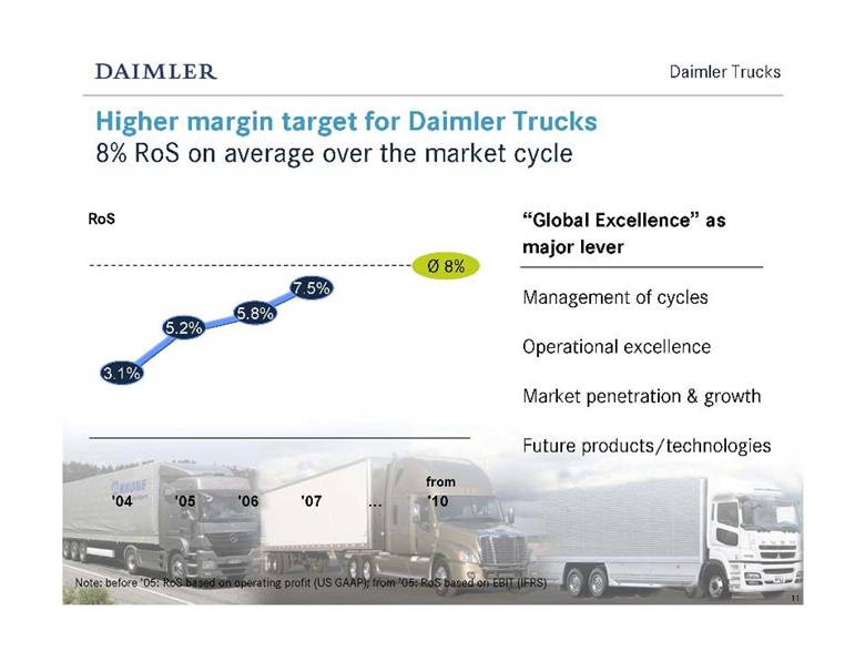 Higher Margin for Daimler Trucks Higher Margin for Daimler Trucks
