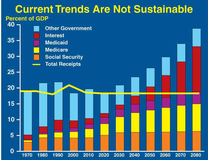Projected spending vs.projected GDP graph Projected spending vs.projected GDP graph