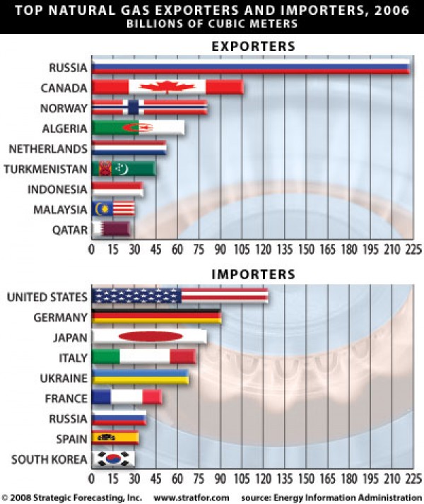 Top Natural Gas Exporters and Importers 2006 Top Natural Gas Exporters and Importers 2006