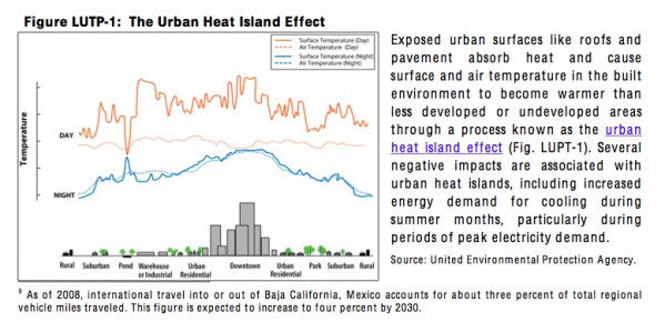 Urban Heat Island Effect Urban Heat Island Effect