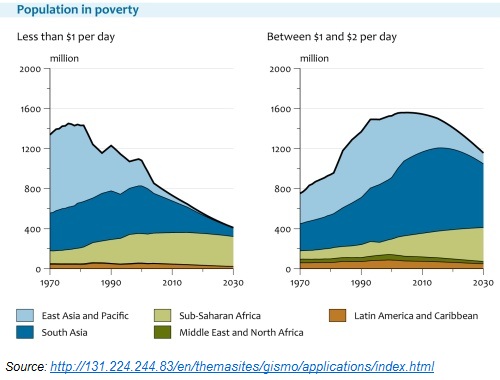 Population in Poverty Population in Poverty