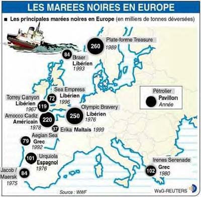 Oil spill in europe Oil spill in europe