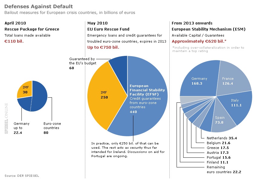 Defense against default Defense against default