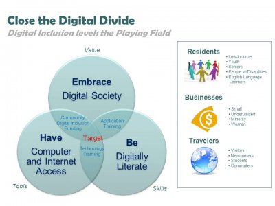 Close the digital divide Close the digital divide