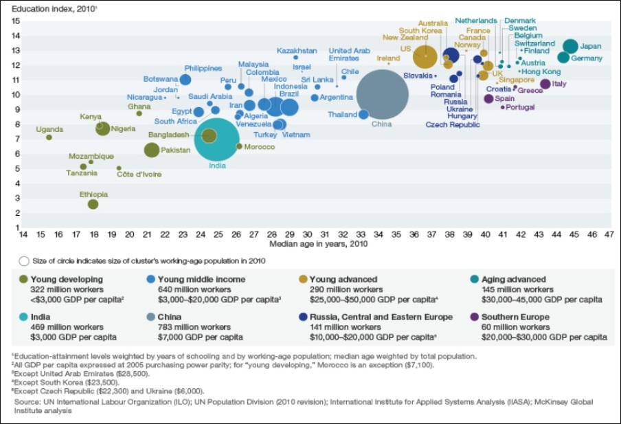 Education index 2010