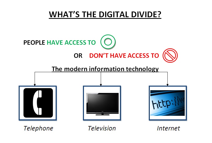 Whats the digital divide Whats the digital divide