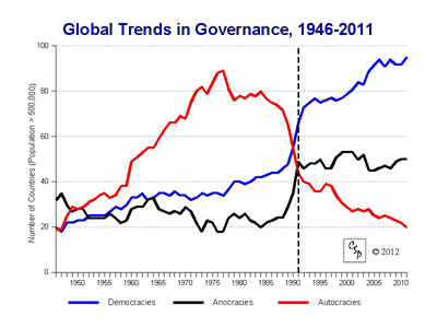Global Trends and Governance Global Trends and Governance
