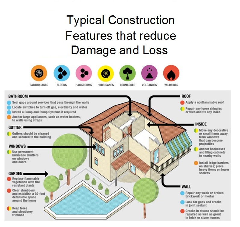 Typical Construction Features that Reduce Damage and Loss Typical Construction Features that Reduce Damage and Loss