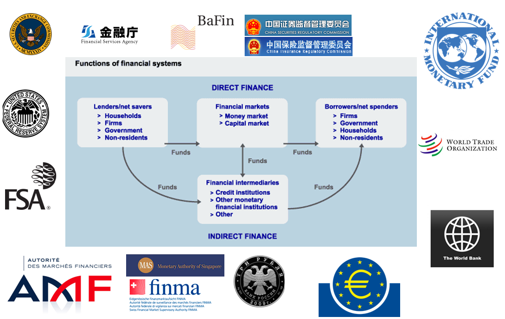 Global Financial System Global Financial System