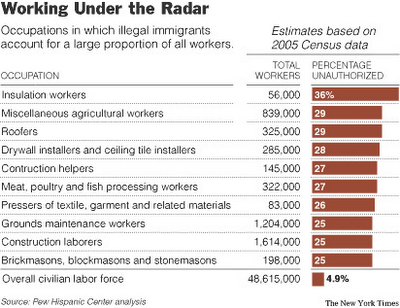 Working Under the Radar Working Under the Radar