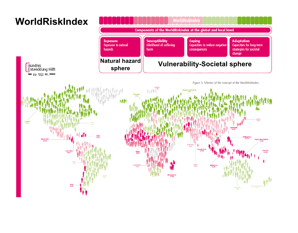 World Risk Index World Risk Index