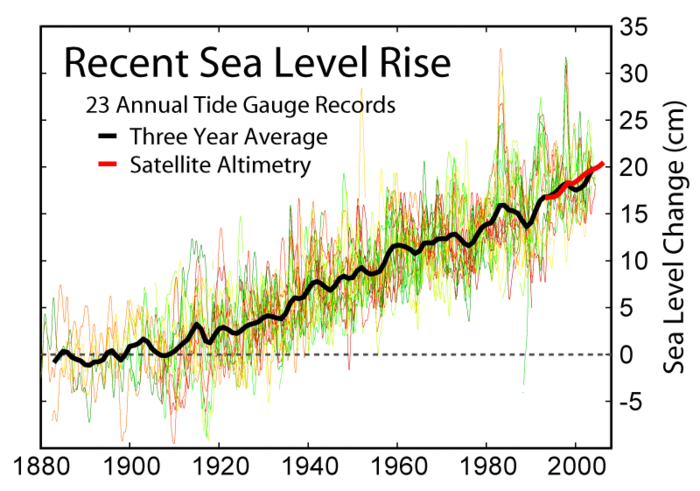 Sea level rise Sea level rise