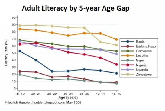 Adult Literacy Rates Adult Literacy Rates