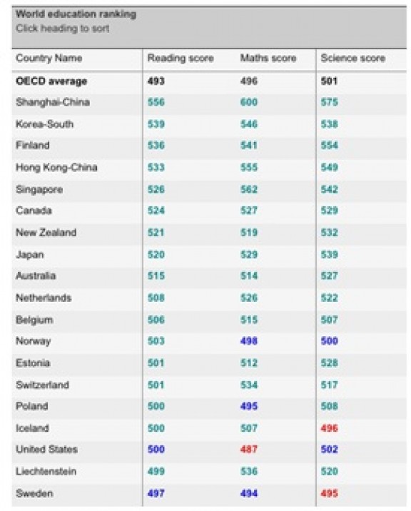 World Education Ranking World Education Ranking