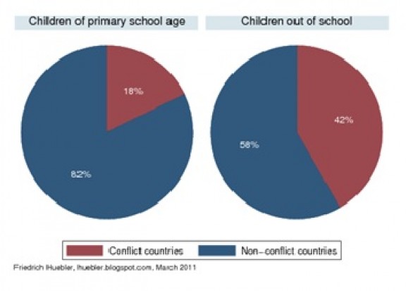 Primary School Attendance
