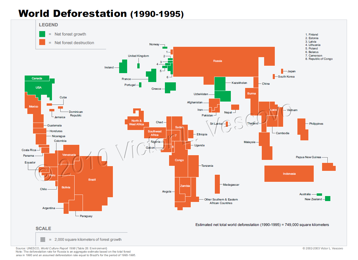 World Deforestation World Deforestation