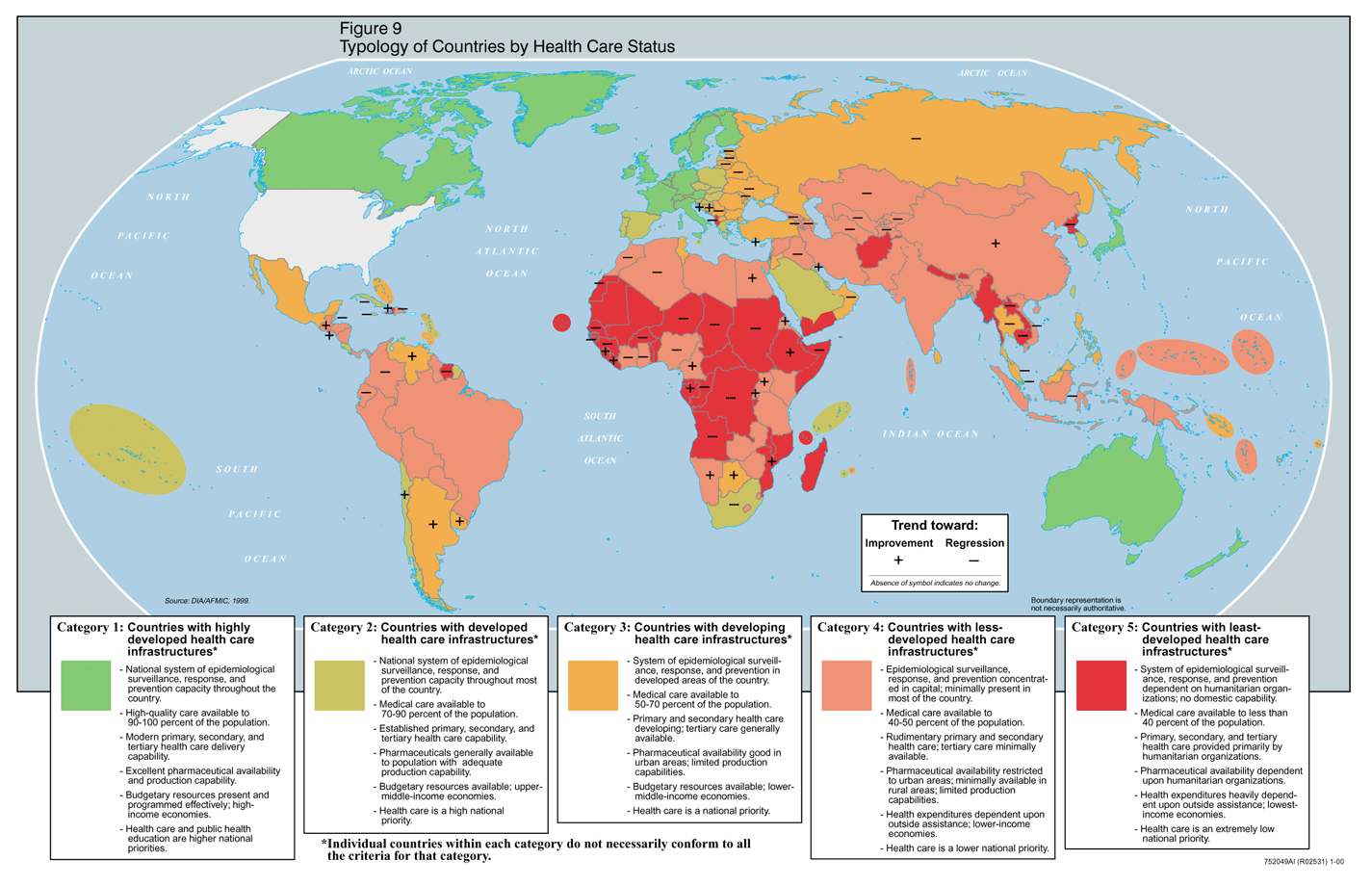 World health care infrastructure World health care infrastructure