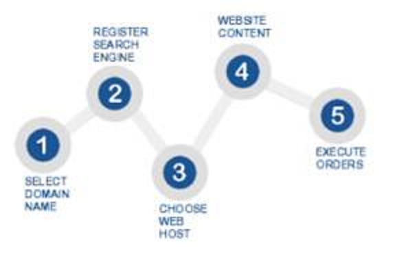 Step by Step to going online  Step by Step to going online