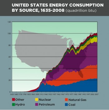 From King Coal to Carbon Tax: A Historical Perspective on the Energy and Climate-Change Debate From King Coal to Carbon Tax: A Historical Perspective on the Energy and Climate