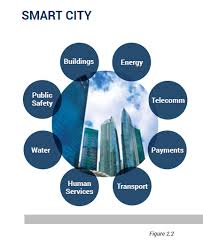 Smart Cities